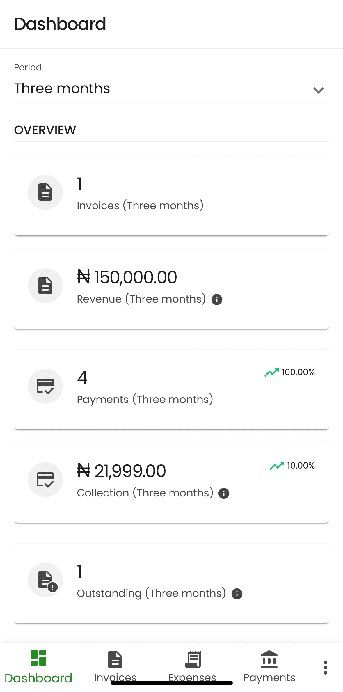 Aster BI dashboard open from the installed iPhone home screen icon.